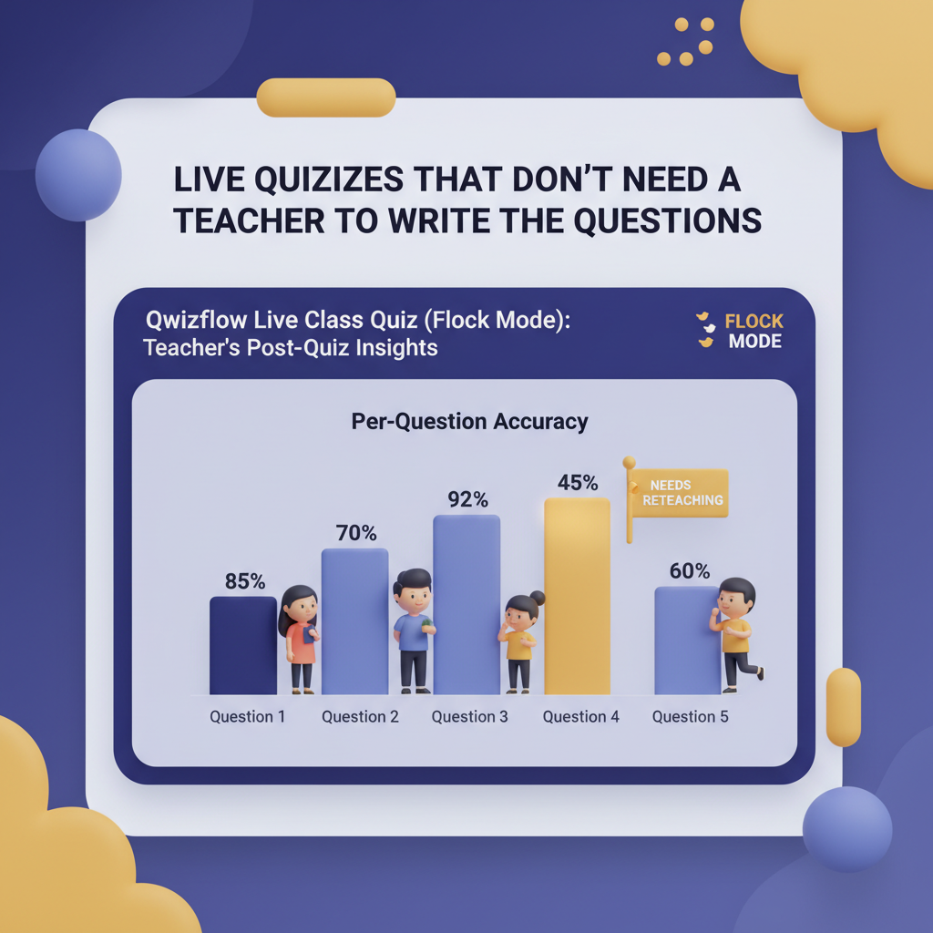 Section 2 illustration: Live Class Quiz (Flock Mode): Live Quizzes That Don'T Need A Teacher To Write The Questions