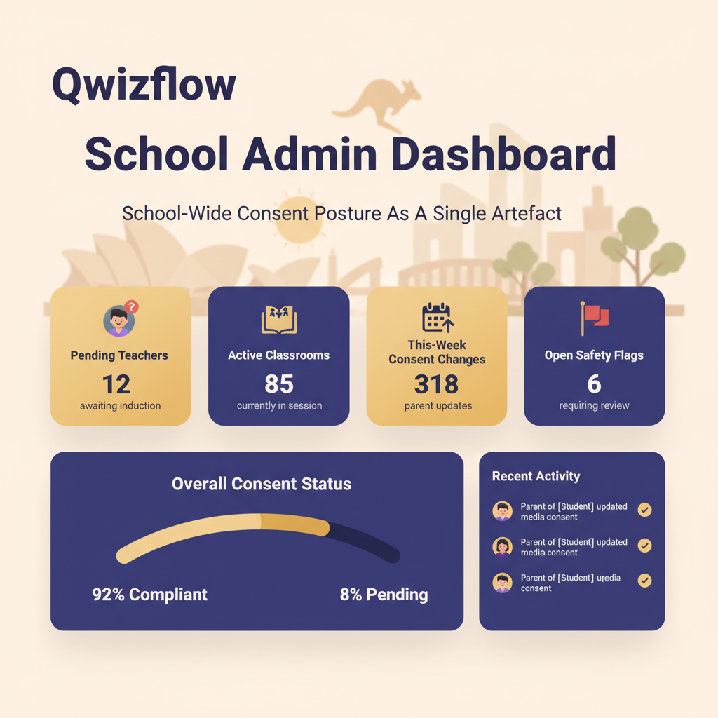 School Admin Dashboard: School Wide Consent Posture As A Single Artefact