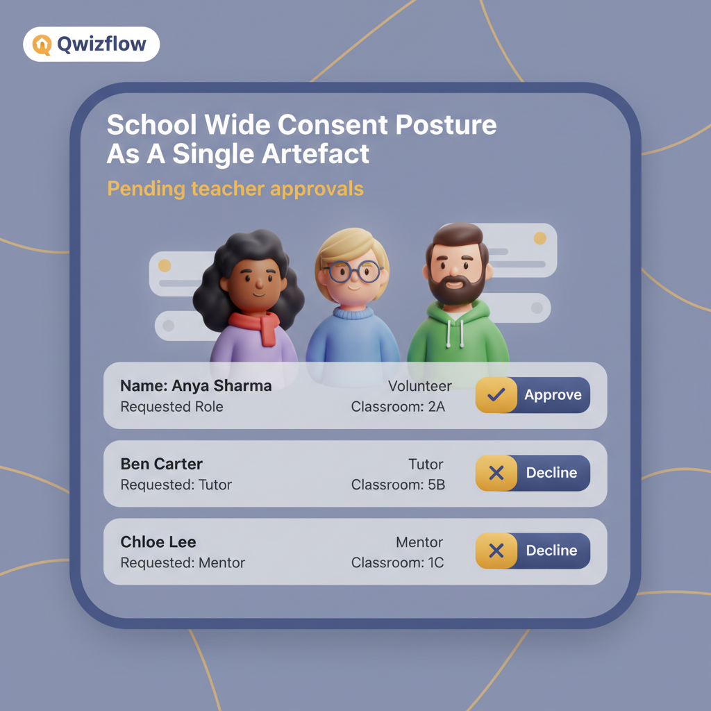 Section 1 illustration: School Admin Dashboard: School Wide Consent Posture As A Single Artefact