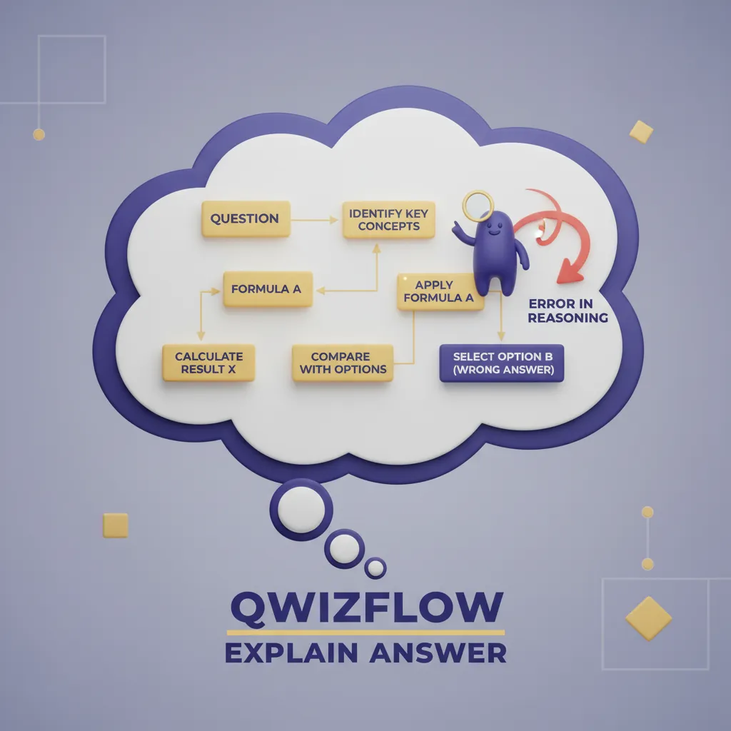 Section 1 illustration: Explain Answer: Unpacking The Wrong Answer Is The Lesson