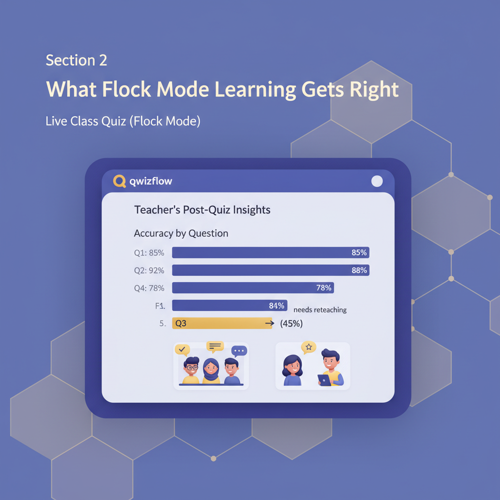 Section 2 illustration: Live Class Quiz (Flock Mode): What Flock Mode Learning Gets Right
