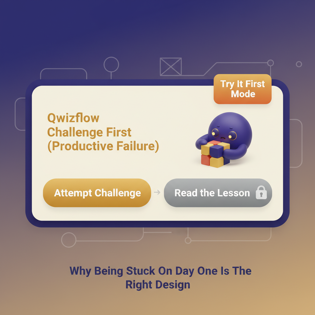 Section 1 illustration: Challenge First (Productive Failure): Why Being Stuck On Day One Is The Right Design